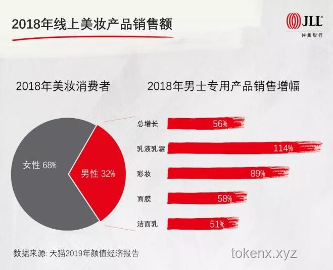 中国男人一生十大执念新趋势预测